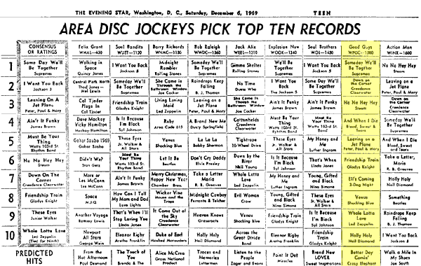 WPGC Music Survey Weekly Playlist - 12/06/69