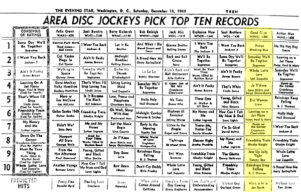 WPGC Music Survey Weekly Playlist - 12/13/69