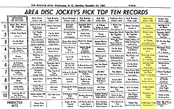 WPGC Music Survey Weekly Playlist - 12/20/69