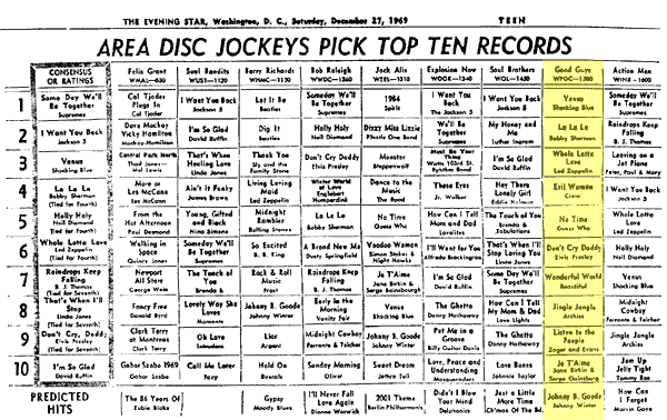 WPGC Music Survey Weekly Playlist - 12/27/69