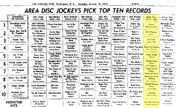 WPGC Music Survey Weekly Playlist - 01/10/70