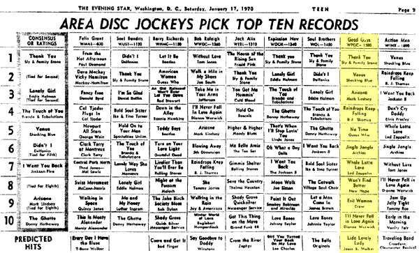 WPGC Music Survey Weekly Playlist - 01/17/70