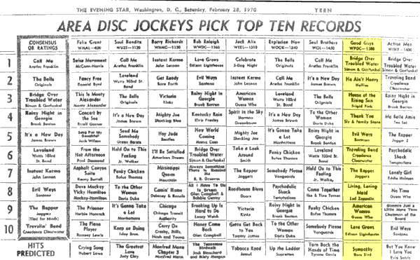 WPGC Music Survey Weekly Playlist - 02/28/70