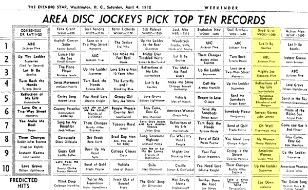 WPGC Music Survey Weekly Playlist - 04/04/70