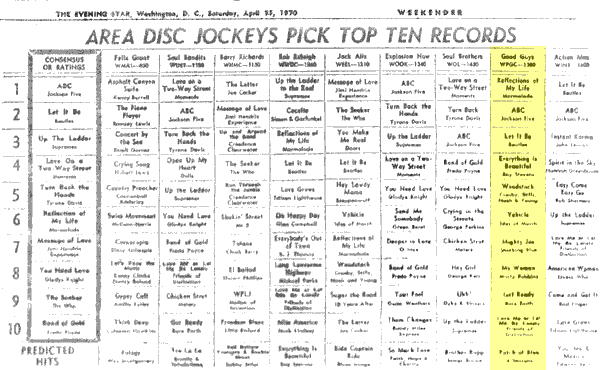 WPGC Music Survey Weekly Playlist - 04/11/70
