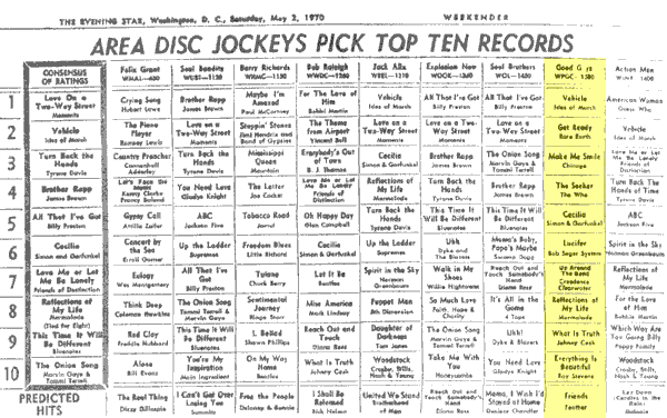 WPGC Music Survey Weekly Playlist - 05/02/70