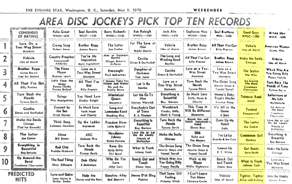 WPGC Music Survey Weekly Playlist - 05/09/70