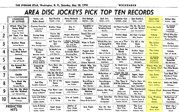 WPGC Music Survey Weekly Playlist - 05/16/70