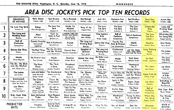 WPGC Music Survey Weekly Playlist - 06/13/70