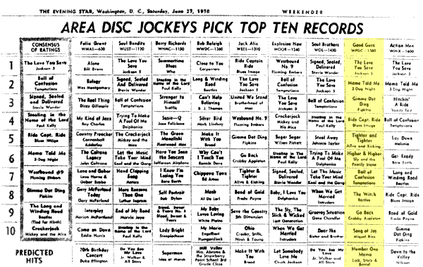 WPGC Music Survey Weekly Playlist - 06/27/70