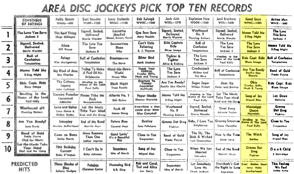 WPGC Music Survey Weekly Playlist - 07/04/70