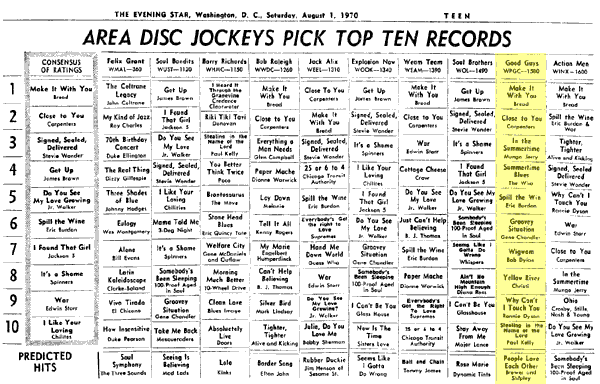 WPGC Music Survey Weekly Playlist - 08/01/70