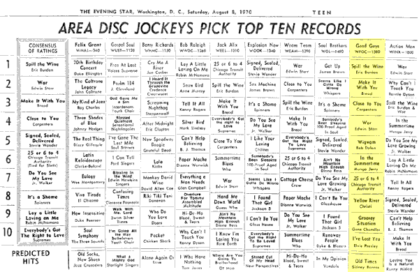 WPGC Music Survey Weekly Playlist - 08/08/70