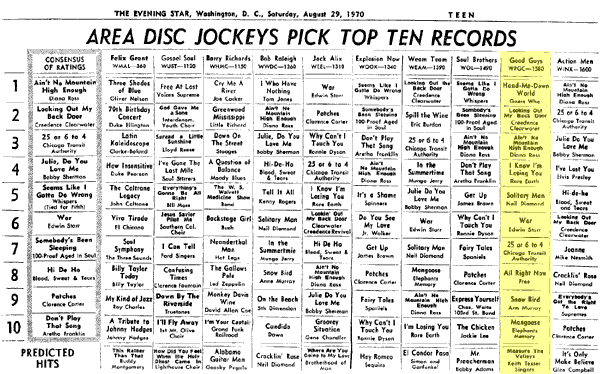 WPGC Music Survey Weekly Playlist - 08/29/70