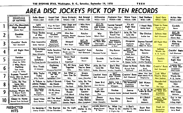 WPGC Music Survey Weekly Playlist - 09/19/70