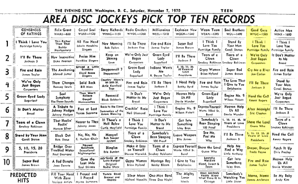 WPGC Music Survey Weekly Playlist - 11/07/70