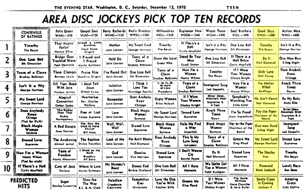WPGC Music Survey Weekly Playlist - 12/12/70