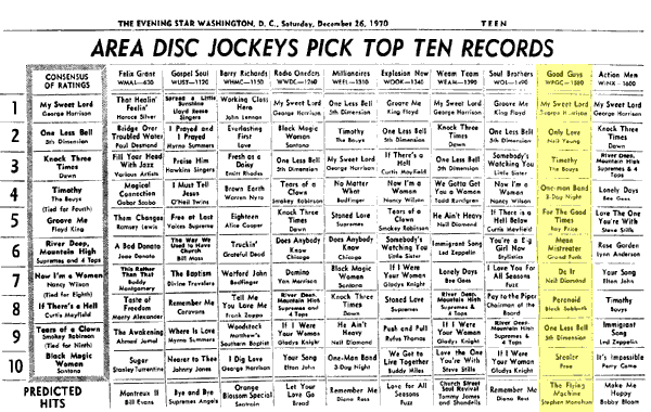 WPGC Music Survey Weekly Playlist - 12/26/70