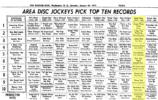 WPGC Music Survey Weekly Playlist - 01/30/71