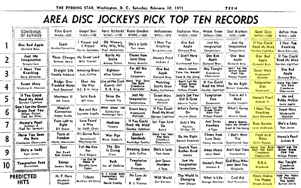 WPGC Music Survey Weekly Playlist - 02/20/71