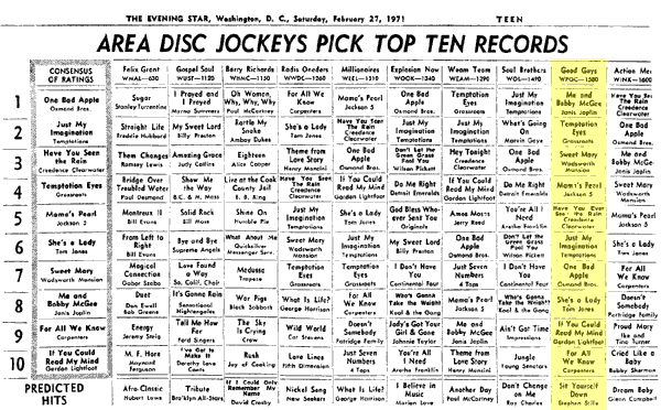 WPGC Music Survey Weekly Playlist - 02/27/71
