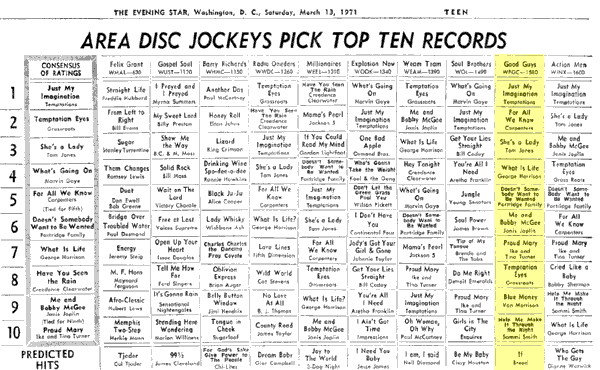 WPGC Music Survey Weekly Playlist - 03/13/71