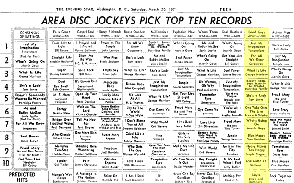 WPGC Music Survey Weekly Playlist - 03/20/71
