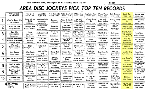 WPGC Music Survey Weekly Playlist - 03/27/71