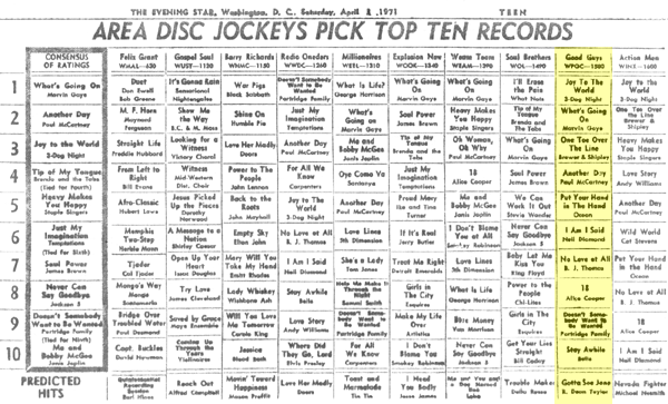 WPGC Music Survey Weekly Playlist - 04/03/71