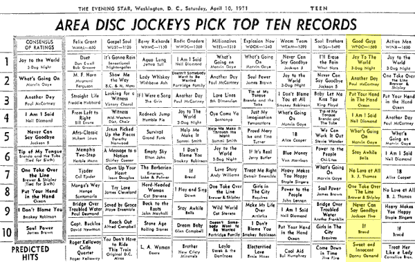 WPGC Music Survey Weekly Playlist - 04/10/71