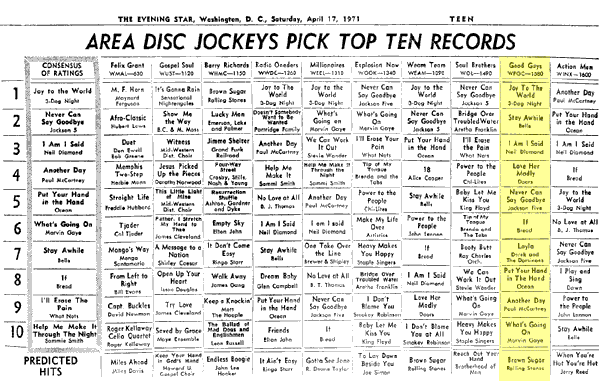 WPGC Music Survey Weekly Playlist - 04/17/71