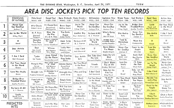 WPGC Music Survey Weekly Playlist - 04/24/71