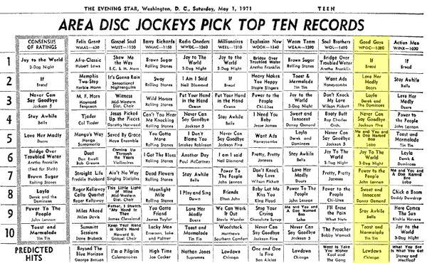 WPGC Music Survey Weekly Playlist - 05/01/71
