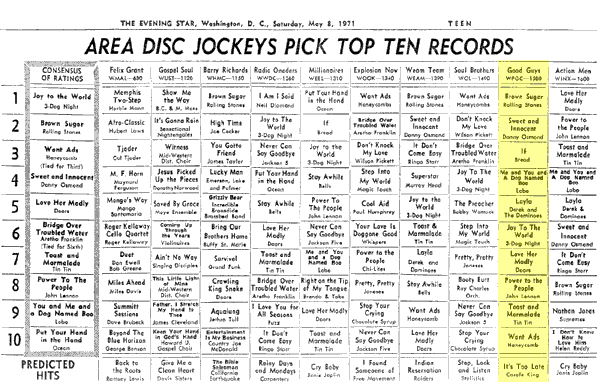 WPGC Music Survey Weekly Playlist - 05/08/71