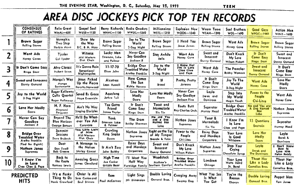 WPGC Music Survey Weekly Playlist - 05/15/71