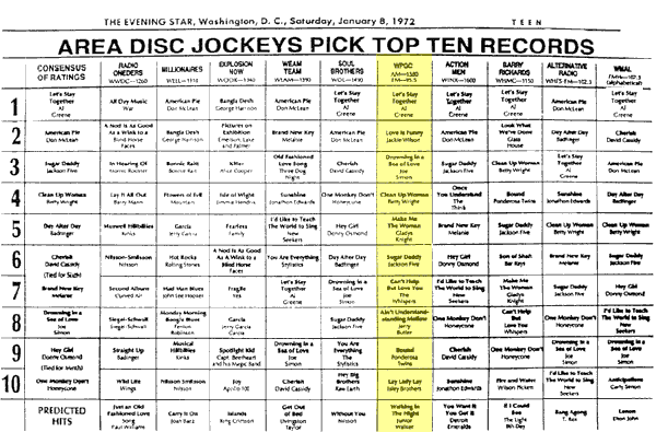 WPGC Music Survey Weekly Playlist - 01/08/72