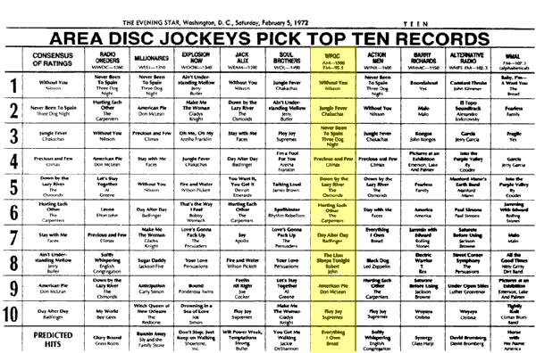 WPGC Music Survey Weekly Playlist - 02/05/72