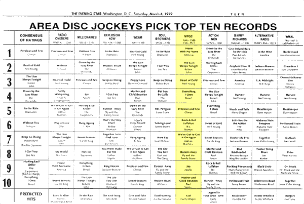 WPGC Music Survey Weekly Playlist - 03/04/72