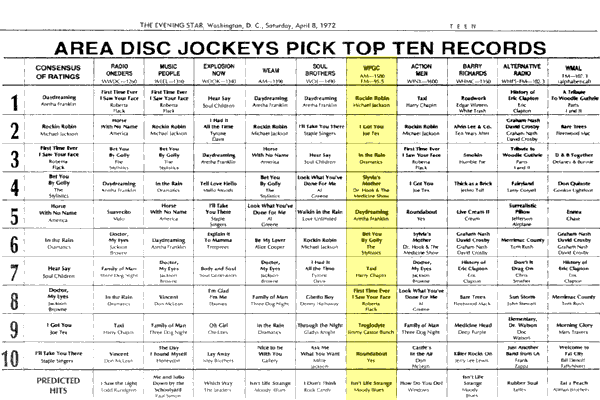 WPGC Music Survey Weekly Playlist - 04/08/72
