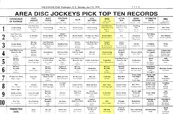 WPGC Music Survey Weekly Playlist - 04/15/72