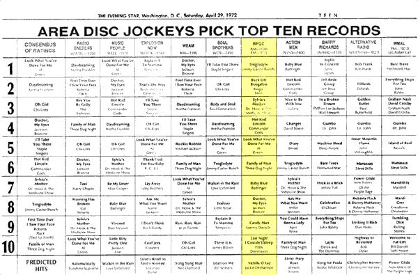 WPGC Music Survey Weekly Playlist - 04/29/72