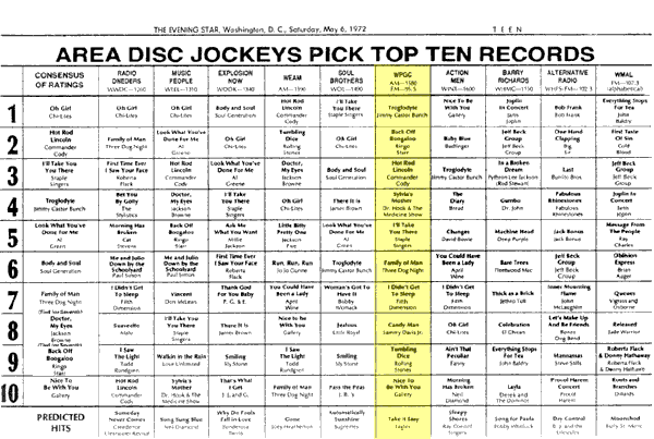 WPGC Music Survey Weekly Playlist - 05/06/72