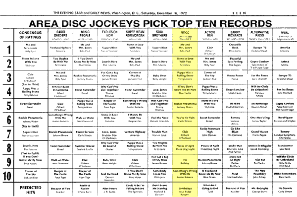 WPGC Music Survey Weekly Playlist - 12/16/72