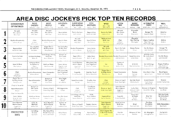 WPGC Music Survey Weekly Playlist - 12/30/72