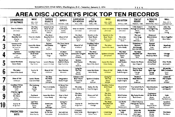 WPGC Music Survey Weekly Playlist - 01/05/74