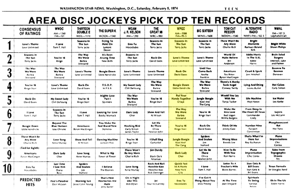 WPGC Music Survey Weekly Playlist - 02/09/74