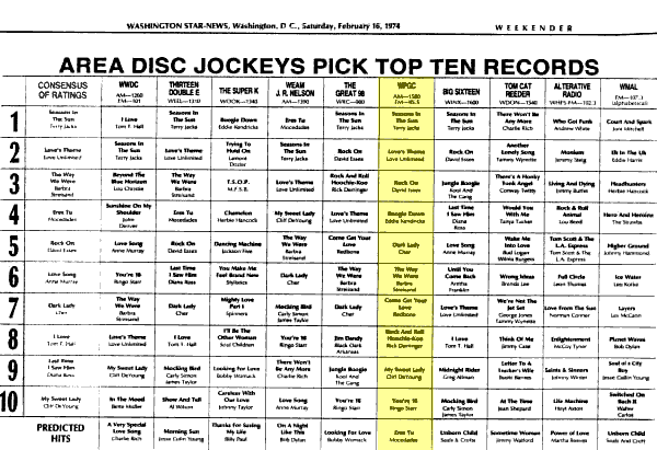 WPGC Music Survey Weekly Playlist - 02/16/74