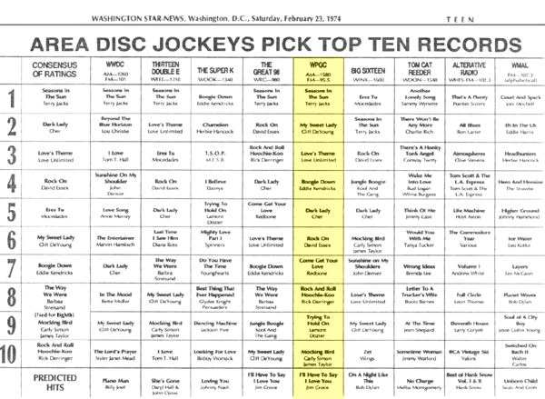 WPGC Music Survey Weekly Playlist - 02/23/74