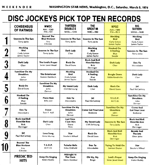 WPGC Music Survey Weekly Playlist - 03/09/74