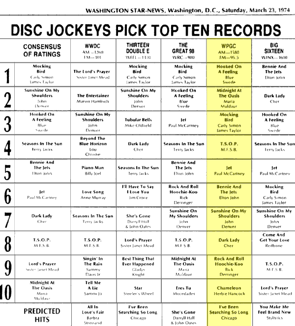 WPGC Music Survey Weekly Playlist - 03/23/74